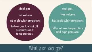 The Ideal Gas Law [upl. by Shep]