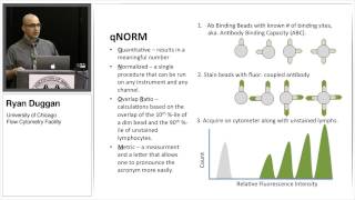 Evaluation of ACEAs NovoCyte Flow Cytometer [upl. by Ingvar661]