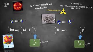 Cours seconde  Transformations nucléaires [upl. by Denys]