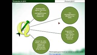 Module 3 Introduction à QGIS [upl. by Ramsden674]