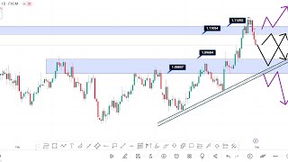 EURUSD Analysis Today  EURUSD Weekly Forecast  EURUSD Live Market Analysis  Best Trading Strategy [upl. by Markus876]