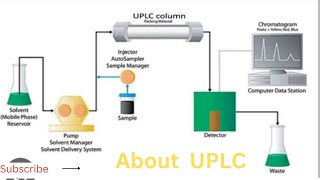 UPLC [upl. by Nitz]