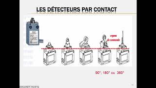 formation automatisme chapitre 2 les capteurs [upl. by Delwyn]