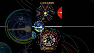 Geocentrismo X Heliocentrismo [upl. by Etteniuq]