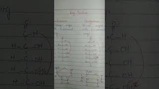 Class 11 Biology  Chapter 2 Classification of carbohydrate Monosaccharide biological instruction [upl. by Asiral754]