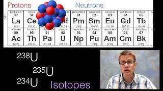 Atomic Nucleus [upl. by Celio60]