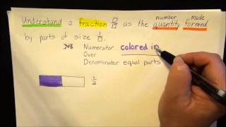 3rd Grade Fractions Lesson 2 [upl. by Philippe]