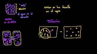Difusión y ósmosis [upl. by Dremann]