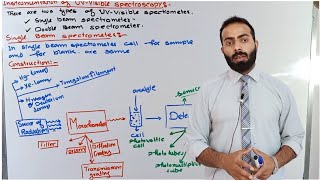 Single beam UVVisible spectrometer  instrumentation of UVVisible spectroscopy [upl. by Hcib281]