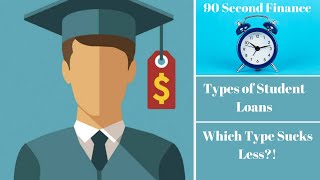 Types Of Student Loans Explained  90 Second Finance [upl. by Eutnoj836]