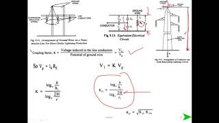 Lecture 5Travelling Waves in Power System [upl. by Qiratla]