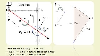 Lecture 19  Velocity amp acceleration diagram amp analysis  Coriolis component of acceleration [upl. by Alenson]