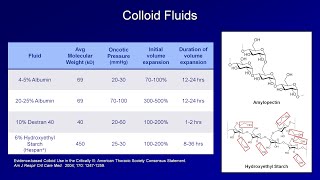 IV Fluids Lesson 2  Crystalloids and Colloids [upl. by Euqinamod]