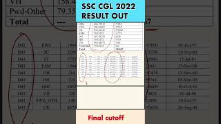 SSC cgl 2022 Meritlist Final Cutoff  SSC CGL 2022 final result out ssccglresults [upl. by Nnaeiluj136]