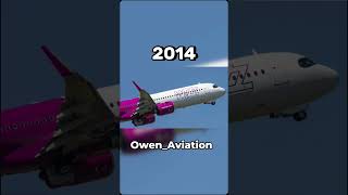 Evolution Of Wizz Air WizzAir WizzAir Aviation [upl. by Llorrac]