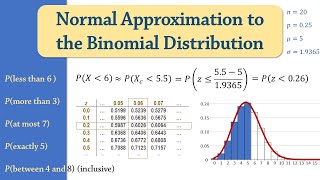 Solved Examples Normal Approximation to Binomial Distribution Probability  Continuity Correction [upl. by Hephzipa393]