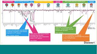 Combining Target Based and Phenotypic Discovery Assays for Drug Repurposing [upl. by Harbed752]