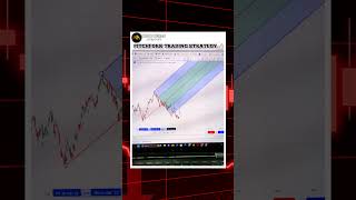 pitchfork trading strategy 📈 shorts [upl. by Laing]