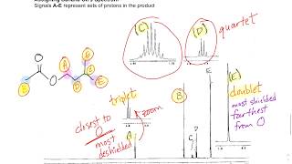 NMR Banana Oil [upl. by Danell]