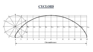 How to draw a cycloid Engineering Drawing for BTech First years lecture5 [upl. by Lorimer446]