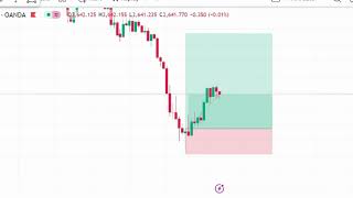 Counter  Trend Trading ON TIME EXIT XAUUSD [upl. by Niliram]