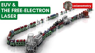 EUV Lithography But With a Free Electron Laser [upl. by Awe]