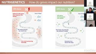 Understanding HFE Gene Mutations and Iron Intake [upl. by Carolann]