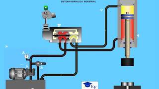 Sistema Hidráulico Industrial [upl. by Aneele821]