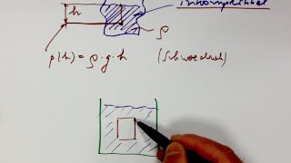 Hydrostatik in 12 Minuten [upl. by Riehl]