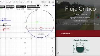 Flujo Crítico Canal Circular  GeoGebra [upl. by Ahiel]