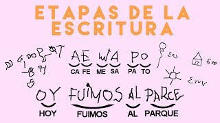 ETAPAS DE LA ESCRITURA [upl. by Ardnic]