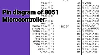 Pin diagram of 8051Microcontroller in TelugudiplomaBtechECESuma study centre [upl. by Aneres883]