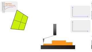 Contact AFM Mode  How AFM Works [upl. by Ahsonek]