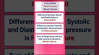 Pulse deficit and Pulse Pressure [upl. by Winola933]