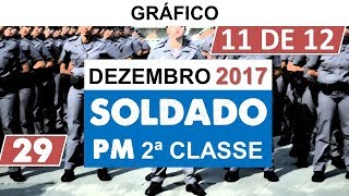 PMSP  Dezembro 2017  Prova de Matemática  Soldado 2 Classe Questão 29 GRÁFICO 11 de 12 [upl. by Boudreaux]