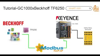 BeckhoffModbus TCPIP connection with Keyence GC1000 Tutorial [upl. by Pardner]