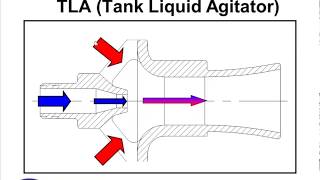 Using Eductors for Non Powered Tank Mixing and Pumping Webinar [upl. by Ahseek541]