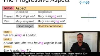 SYN123  The Function of the Verb  Aspect and Voice [upl. by Libna]