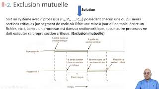 Communication interprocessus [upl. by Luiza175]