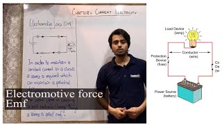 Electromotive force  emf  Terminal Potential Difference  Learn in easier way [upl. by Nesnar312]