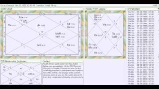 Oscar Pistorius amp Vedic Astrology Horoscope [upl. by Deirdra]