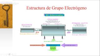 Como encontrar un daño en un Generador eléctrico [upl. by Kcirttap915]