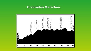 Comrades Marathon up route on 9th June 2024 [upl. by Arimlede]