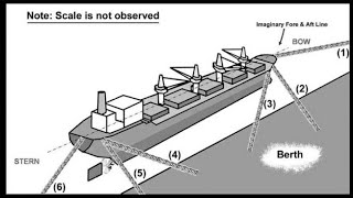 Ship mooring method 2022shiplinesshipmooring [upl. by Etteniuq919]