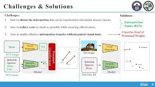 CVPR2024 DSECN [upl. by Zosi]