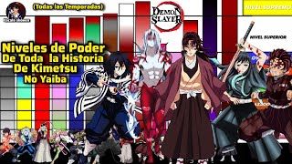 NIVELES DE PODER CRONOLOGÍA KIMETSU NO YAIBA TODOS LOS ARCOS [upl. by Li]