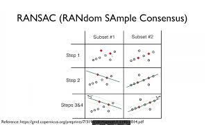 1 CodeT Code Generation with Generated Tests  Presented by SangKi Ko 2314 [upl. by Navy692]