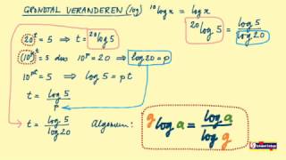 5 Logaritmen grondtal veranderen [upl. by Barboza645]