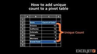 How to add unique count to a pivot table [upl. by Htidra]