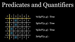 Predicates and Quantifiers Discrete Math Class [upl. by Anifled]